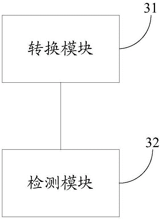 Signal detection method and device and visible light communication system