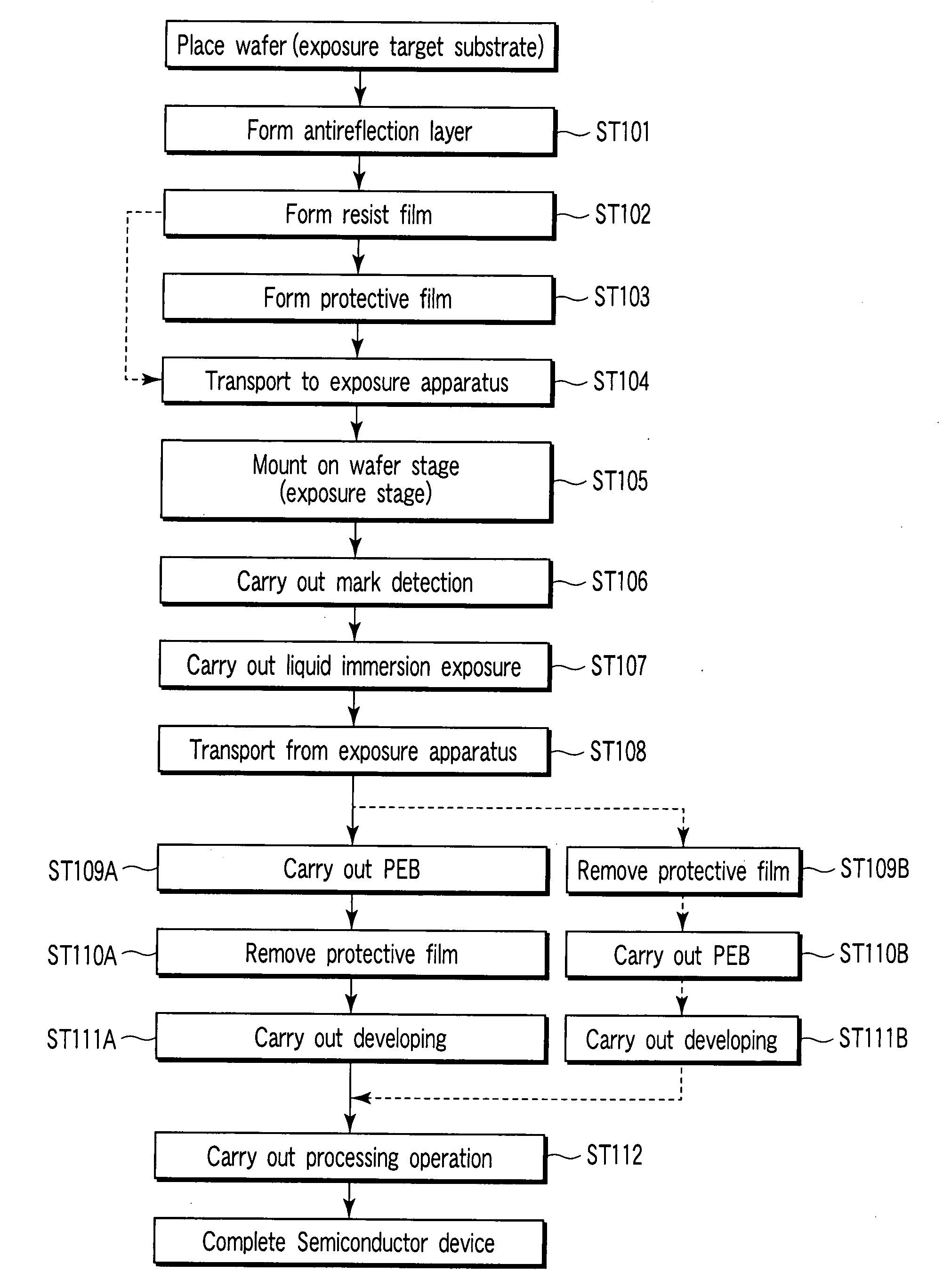 Manufacturing method of semiconductor device