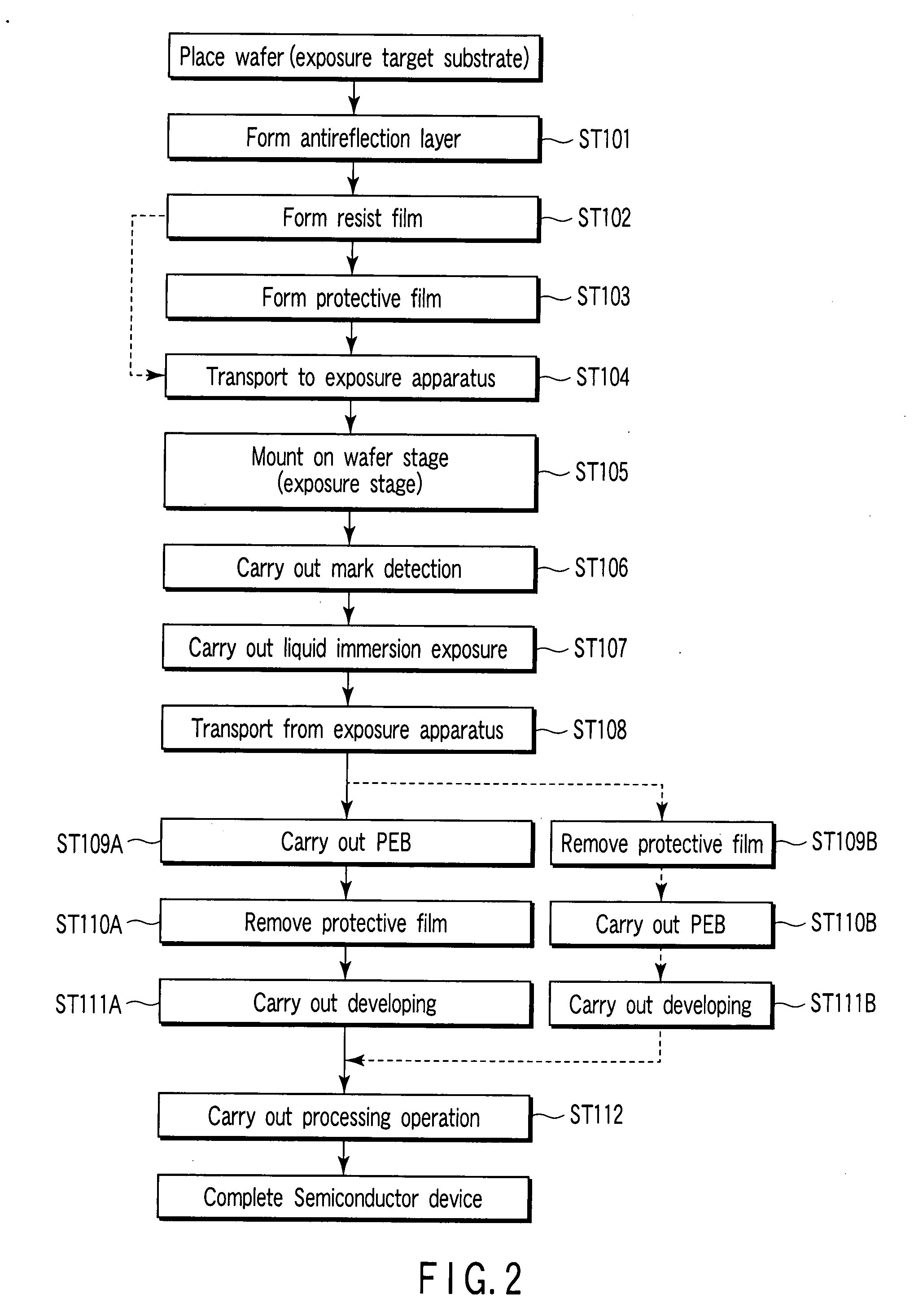 Manufacturing method of semiconductor device