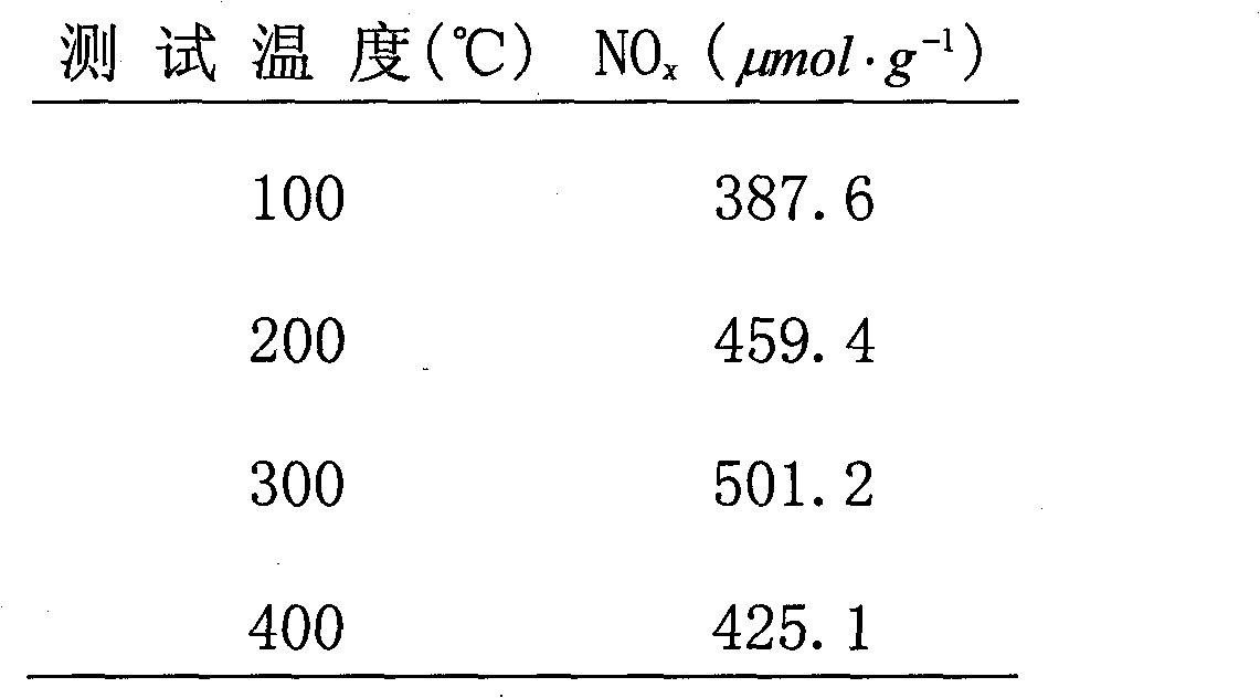 Catalytic complex for denitration of lean burn gasoline engine exhaust and preparation method thereof