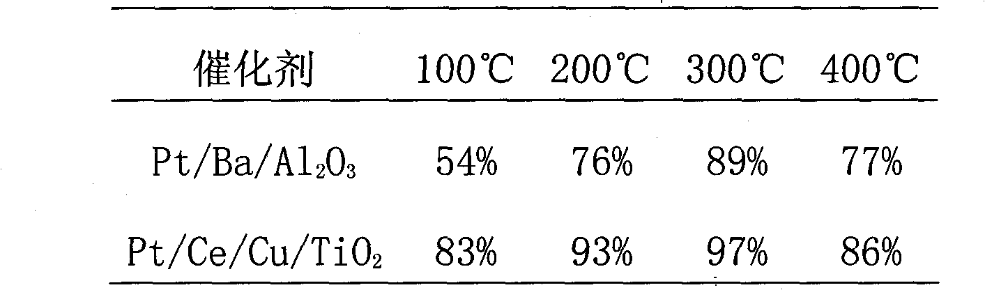 Catalytic complex for denitration of lean burn gasoline engine exhaust and preparation method thereof