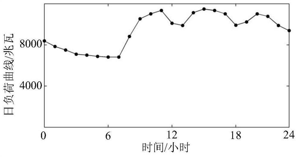 A Unit Combination Optimization Method Considering Nuclear Power Peak Shaving and Its Safety Constraints