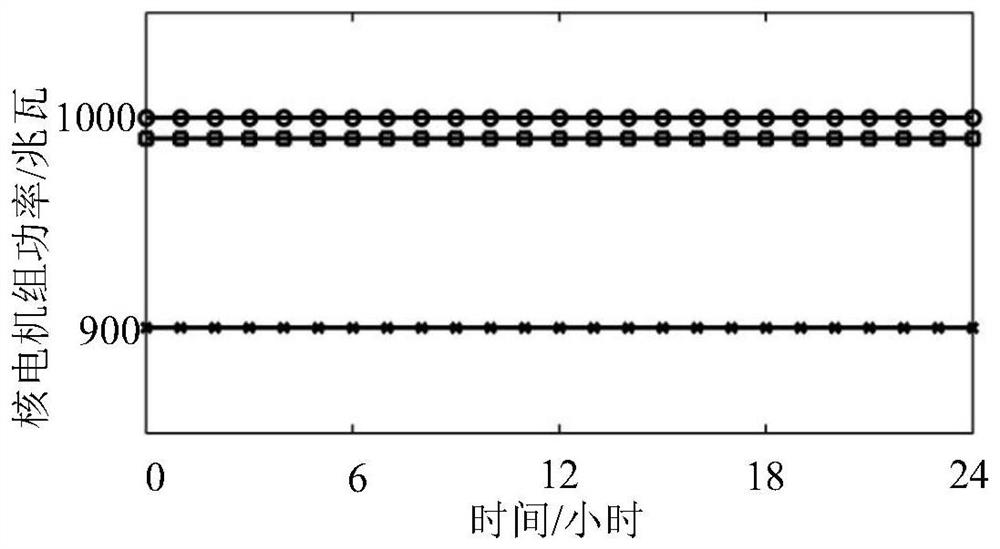 A Unit Combination Optimization Method Considering Nuclear Power Peak Shaving and Its Safety Constraints