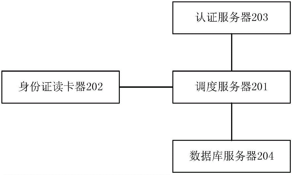 Exception handling system for identity card authentication information processing request