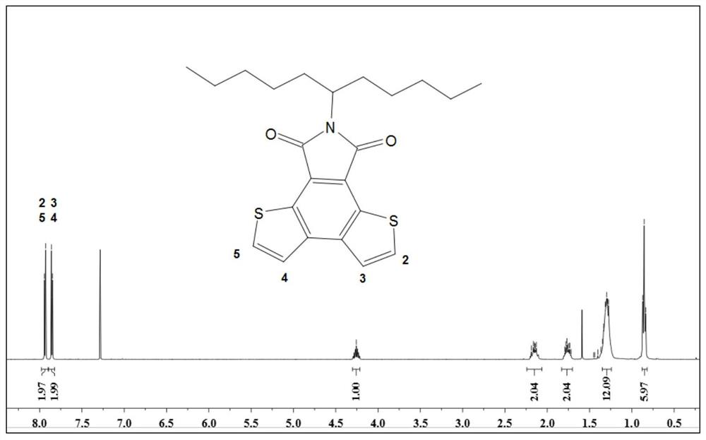 A kind of preparation method of dithiophenophthalimide