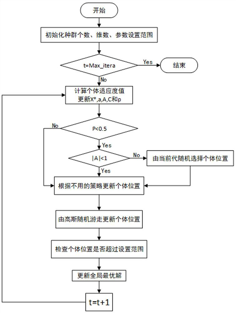 A Cyclone Separator Structural Parameter Tuning Method Based on Gaussian Random Walk Whale Algorithm