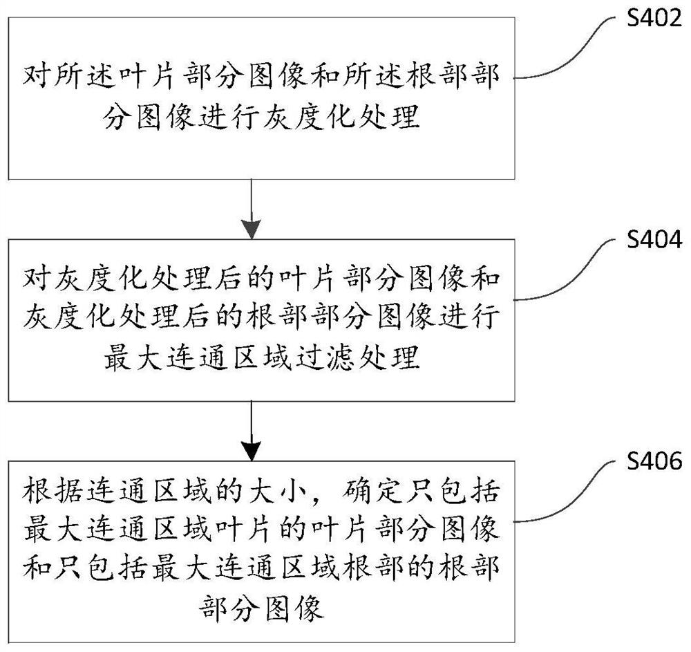 Farming robot-oriented field corn plant contour extraction method and system