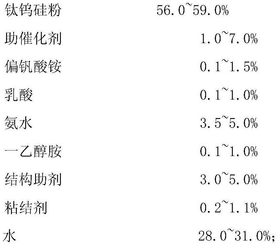 SCR denitration catalyst and preparation method thereof