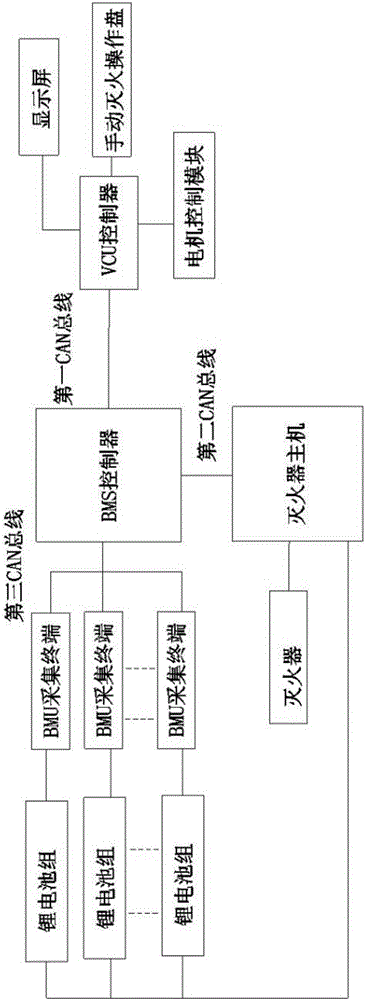 Automobile power lithium battery box with active safety system and matched control method