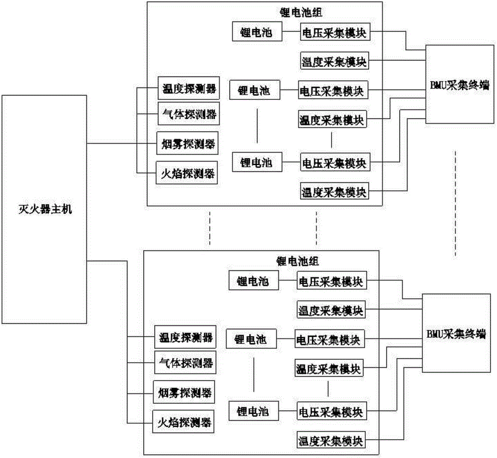 Automobile power lithium battery box with active safety system and matched control method