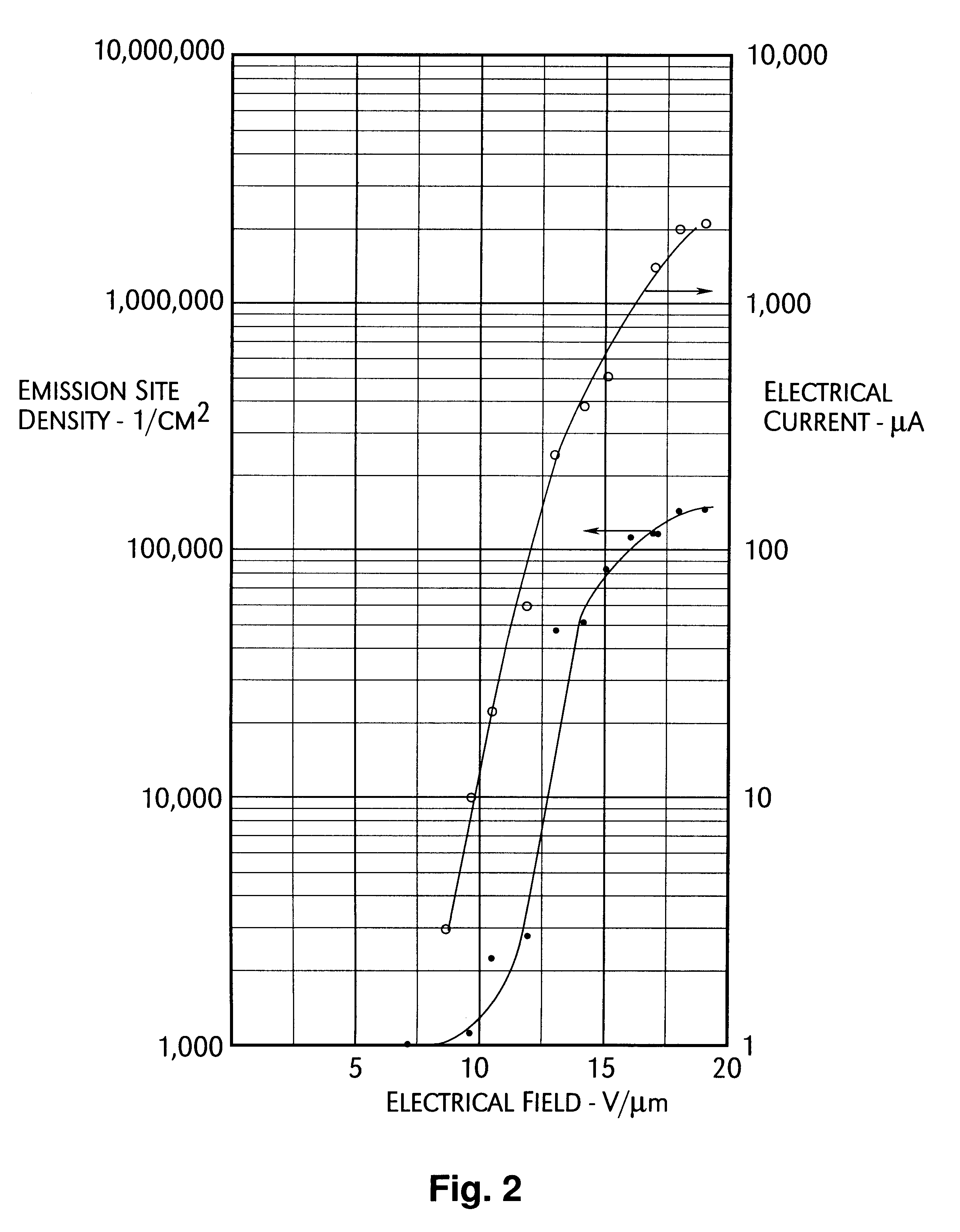 Cold-cathode cathodoluminescent lamp