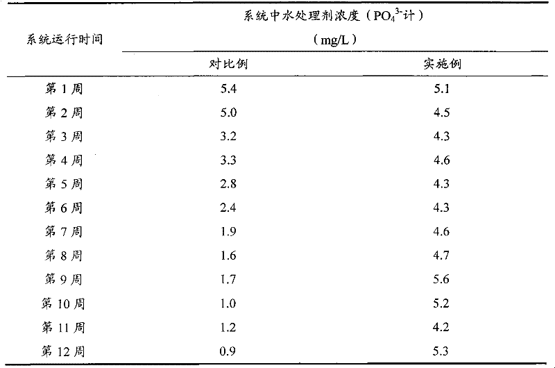 Circulating cooling water system and operation method thereof