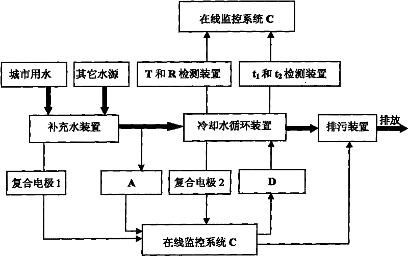 Circulating cooling water system and operation method thereof