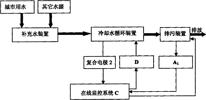 Circulating cooling water system and operation method thereof