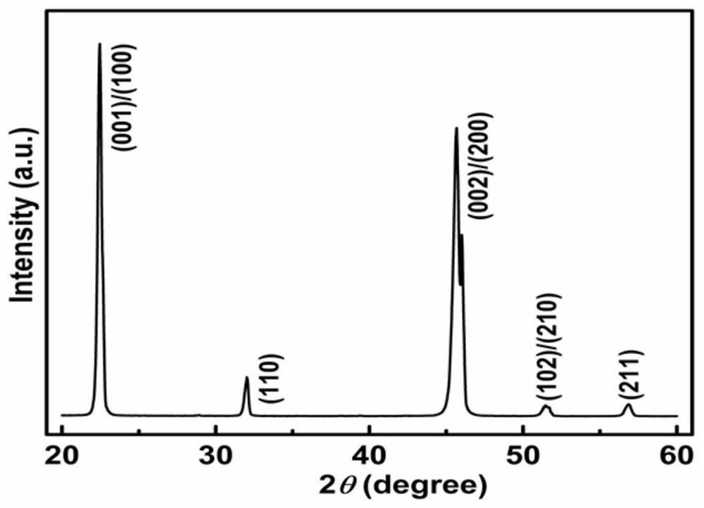 Piezoelectric ceramic material with high piezoelectric response and high Curie temperature and preparation method thereof