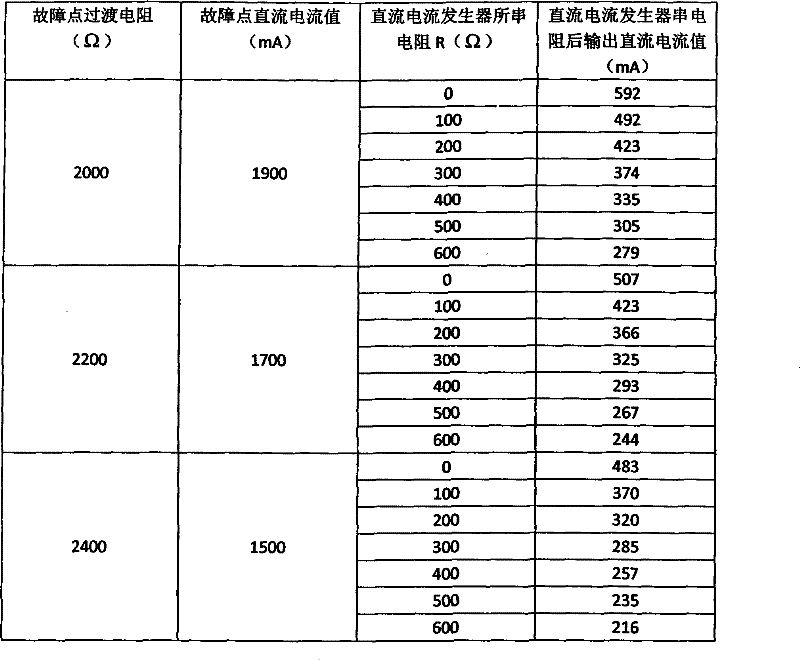 Direct current injection type route selecting positioning system and method thereof