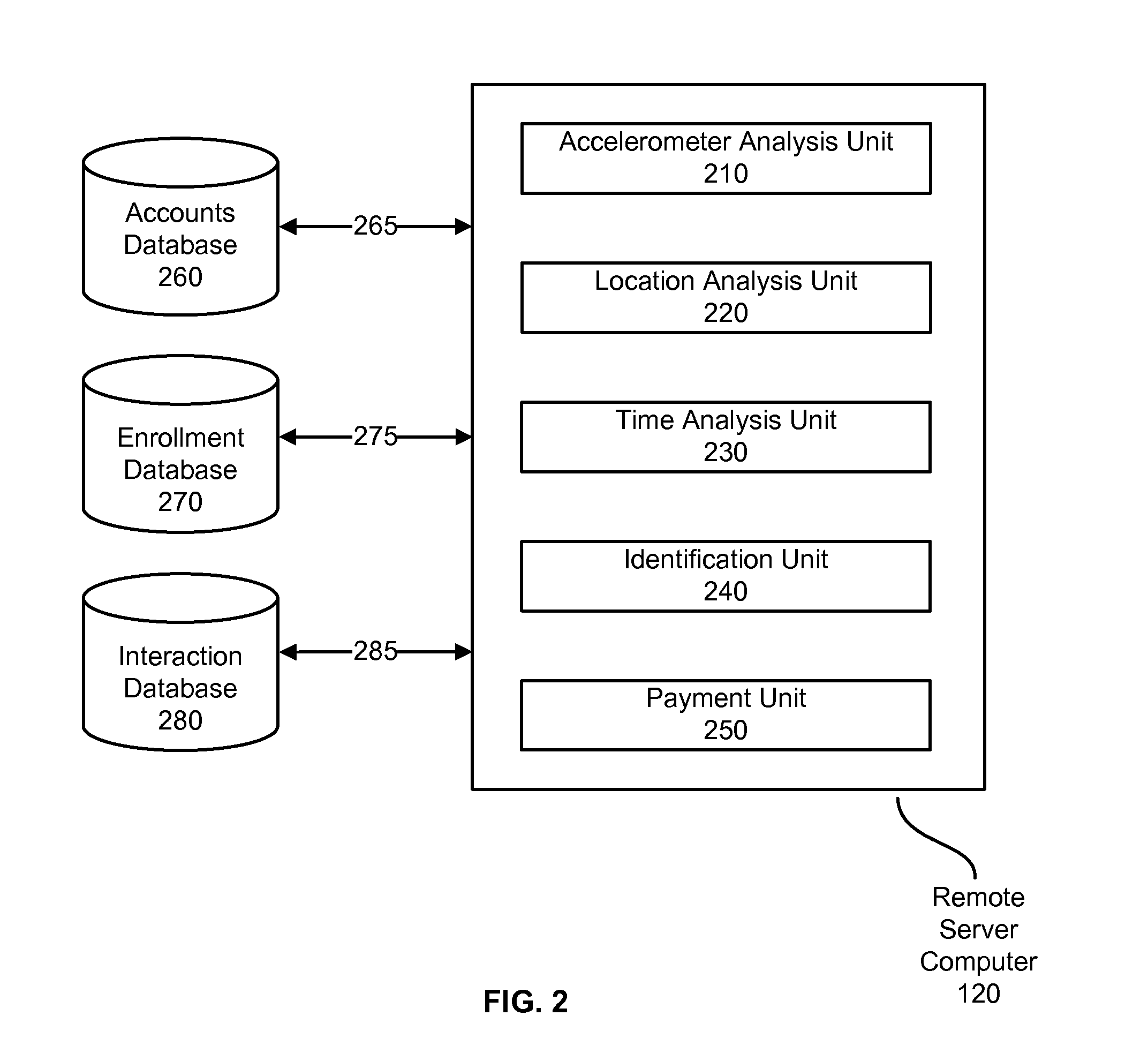 Interaction Terminal