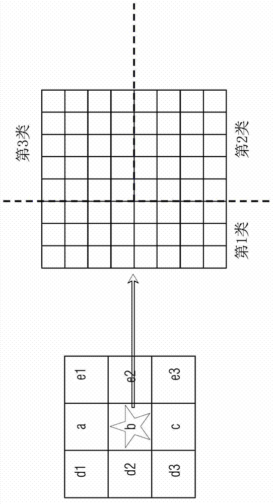 Method for building high-spatial resolution NDVI (normalized difference vegetation index) time series data