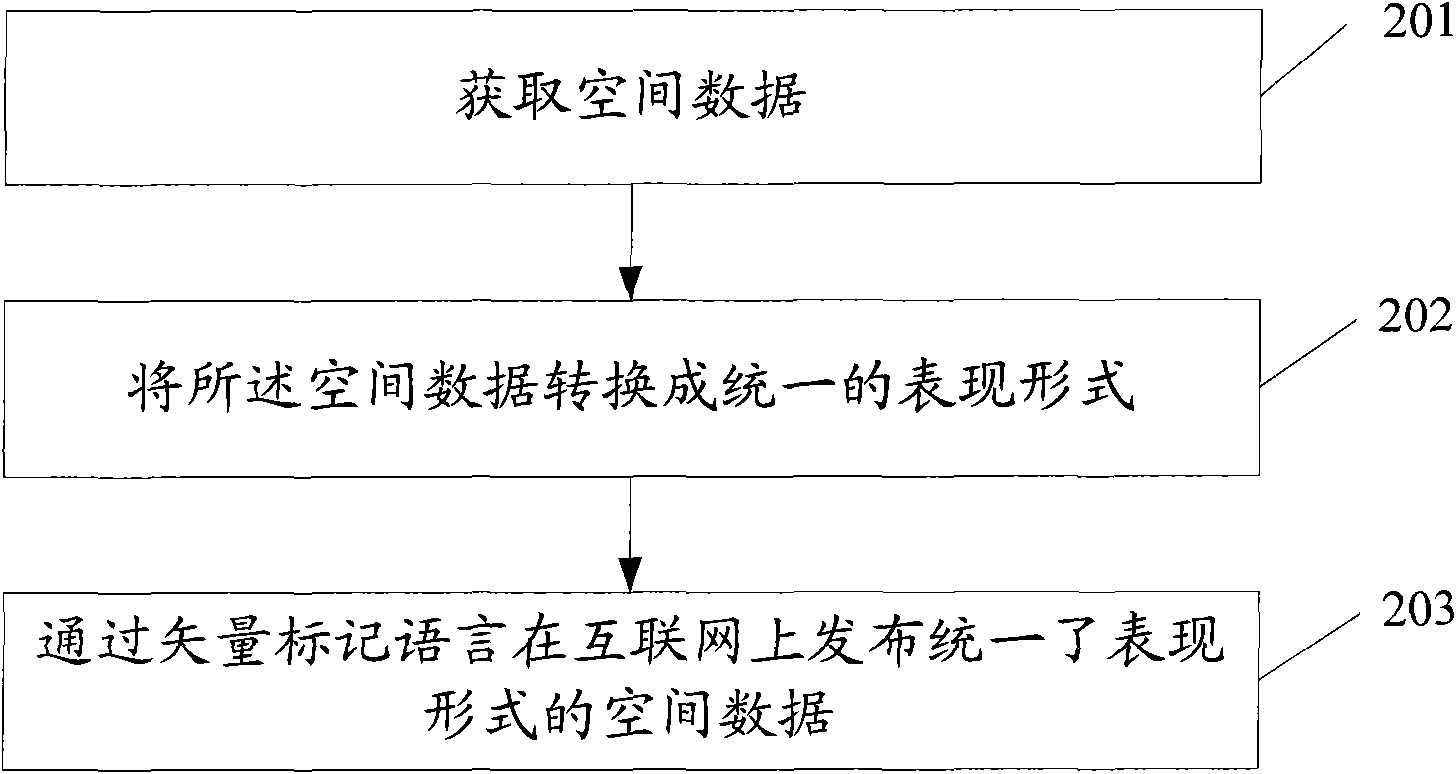 Method and device for publishing spatial data