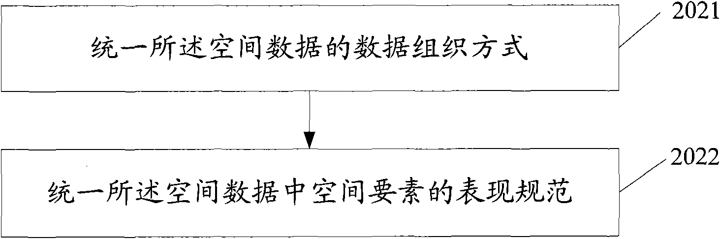 Method and device for publishing spatial data