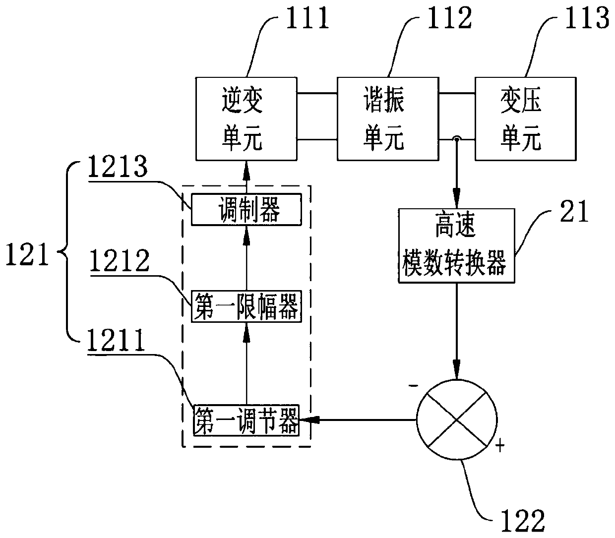 Isolation converter, X-ray generating equipment and medical imaging system