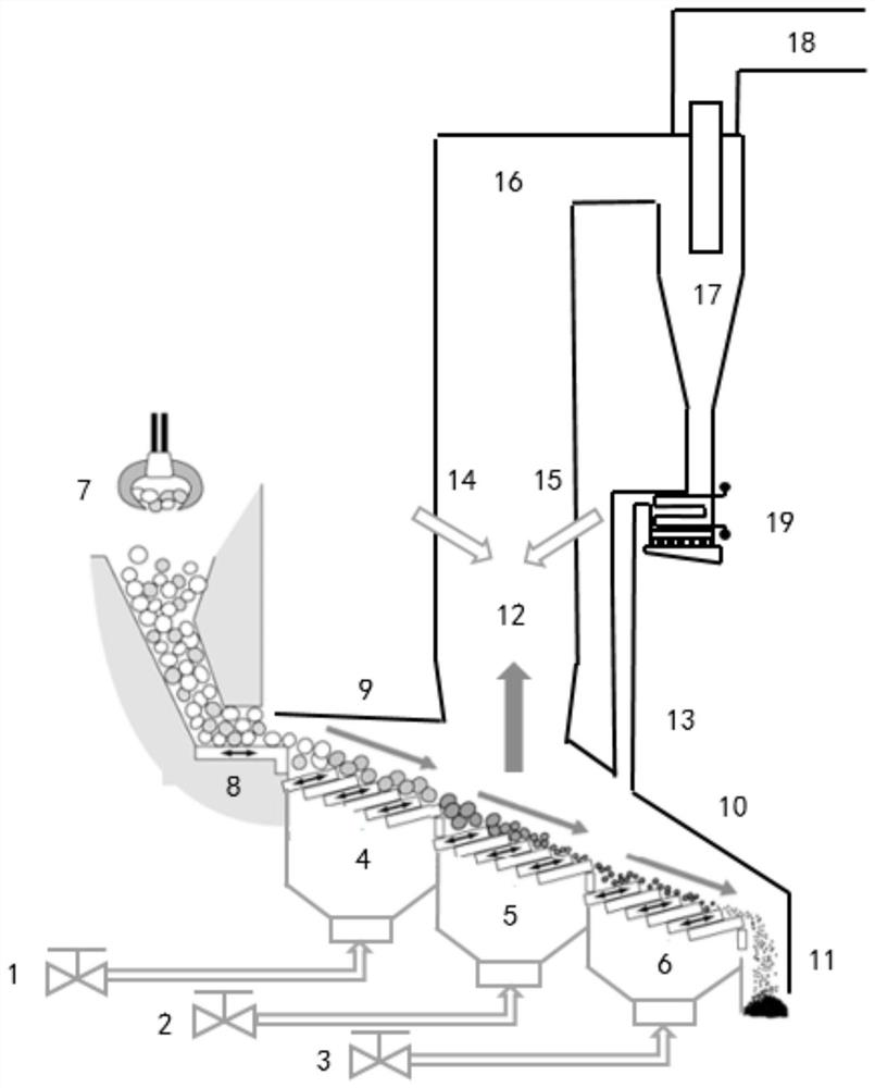 Circulating fluidized bed waste incineration boiler based on grate and working method thereof