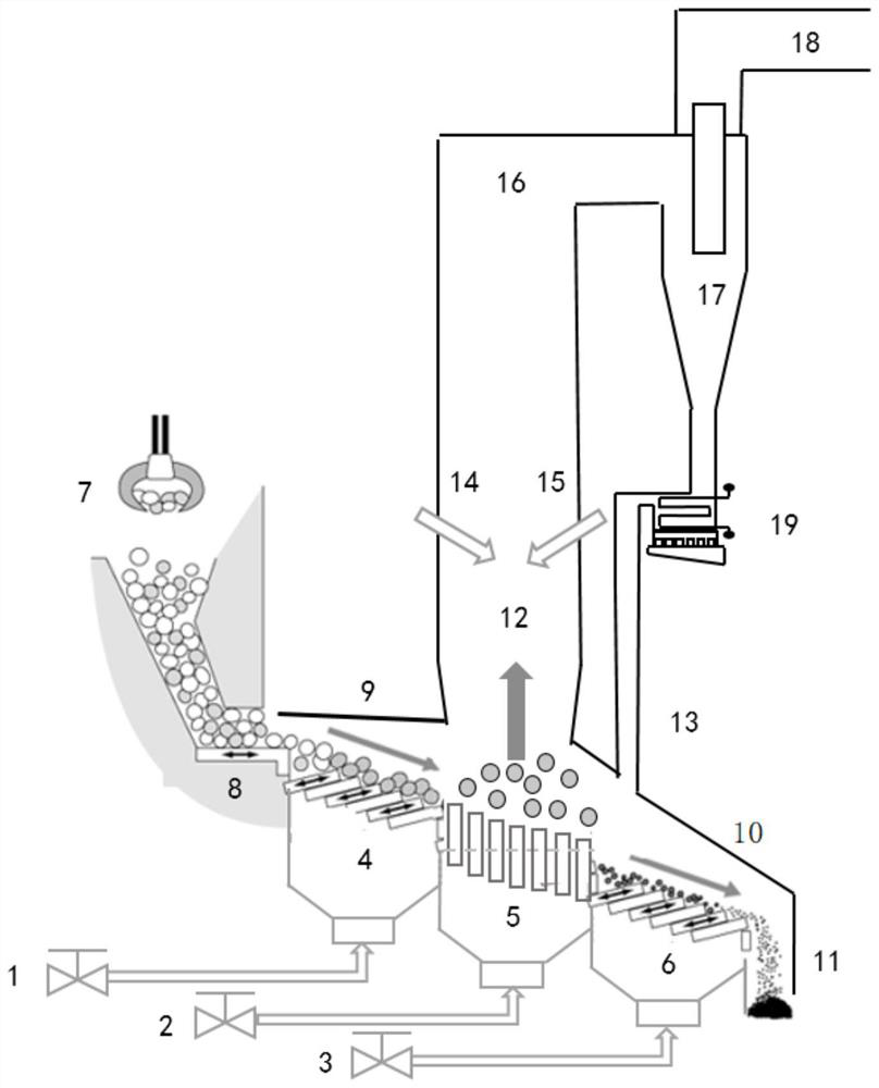 Circulating fluidized bed waste incineration boiler based on grate and working method thereof