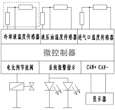 Heat control system and heat control method of engine of milling machine