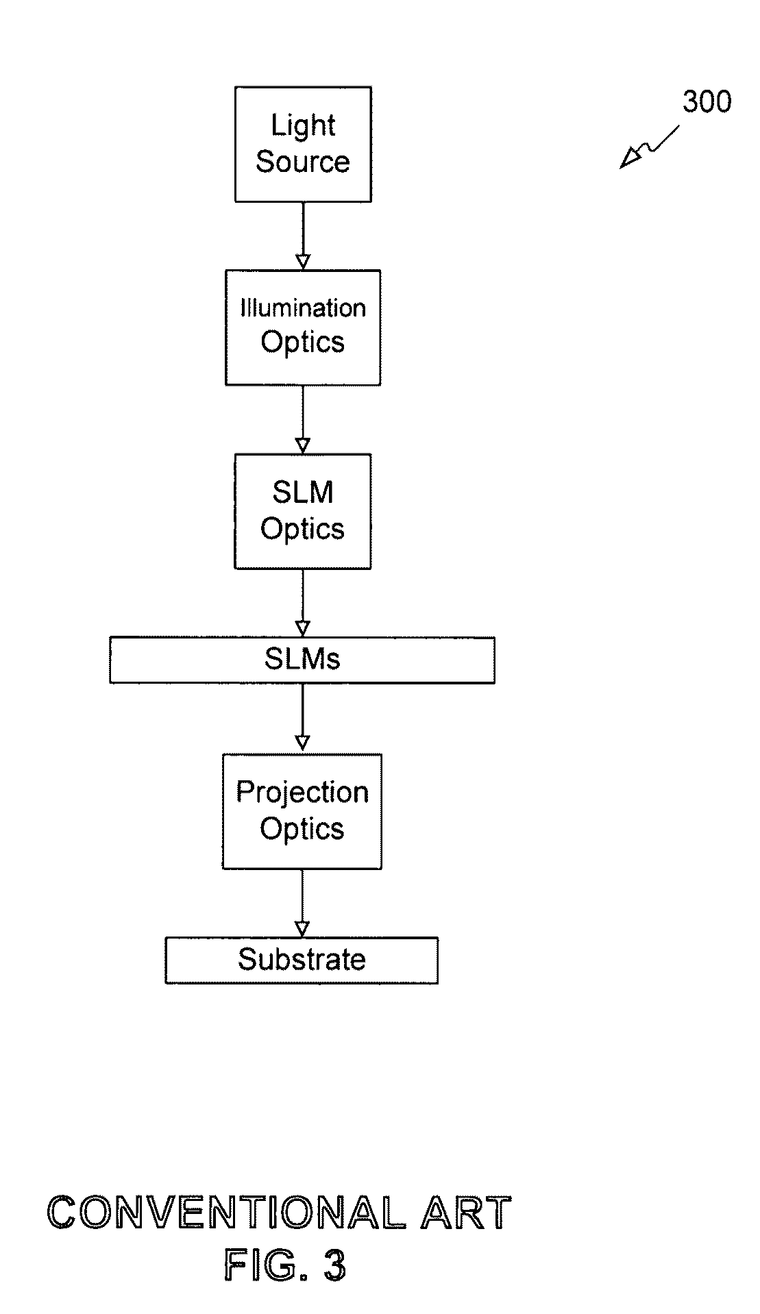 System and method for calibrating a spatial light modulator