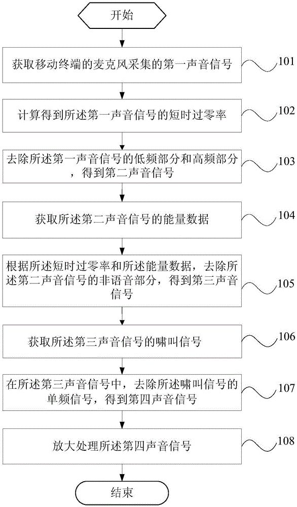 Sound signal processing method and mobile terminal