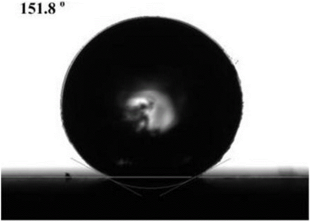 Preparation method of wear-resistant super-hydrophobic metal surface