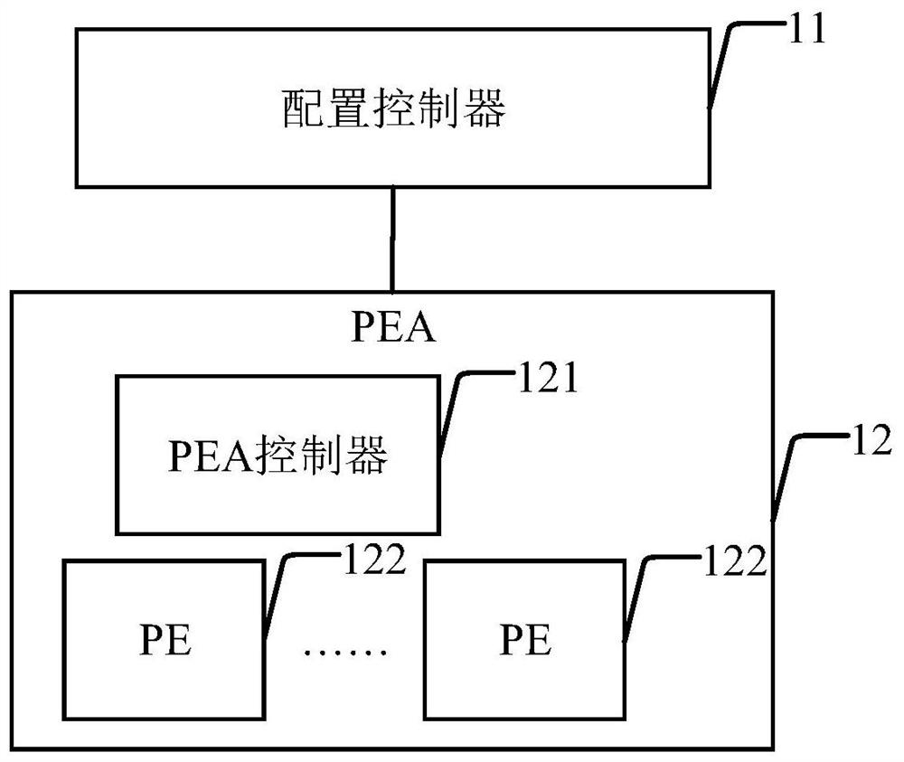 Configuration loading system and method for reconfigurable processor