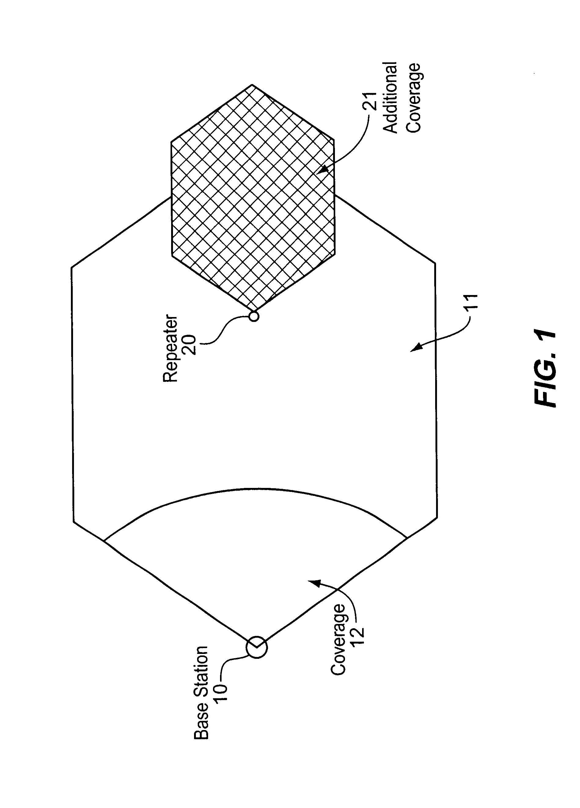 RF signal repeater in mobile communications systems