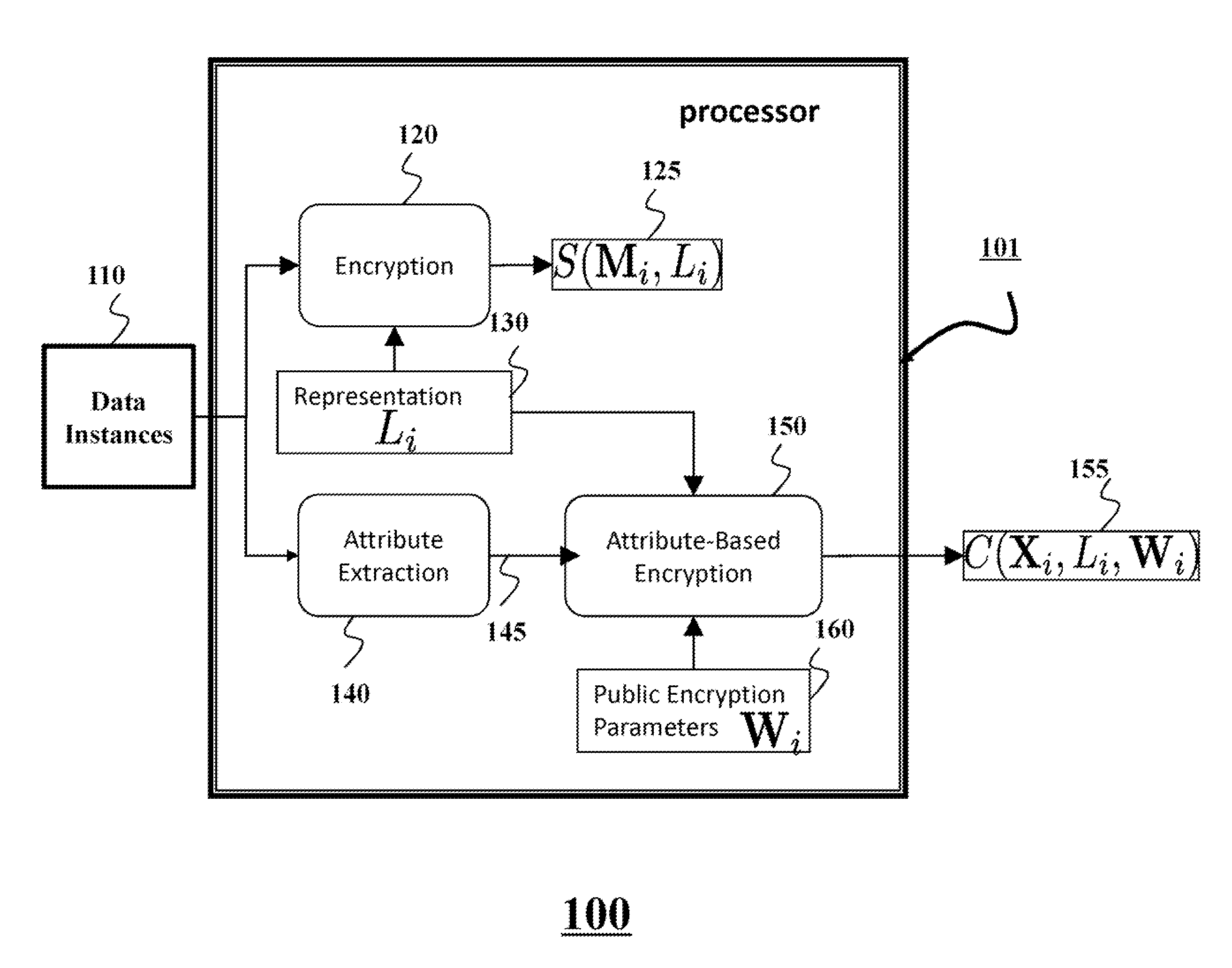 Method for Querying Data in Privacy Preserving Manner Using Attributes