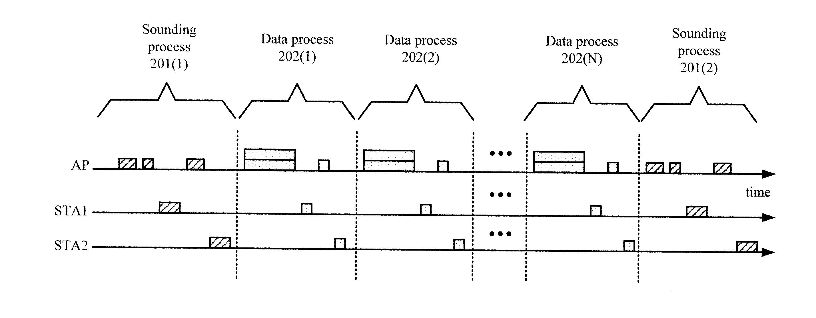 Method And System For Boosting Transmission Settings Based On Signal To Interference And Noise Ratio