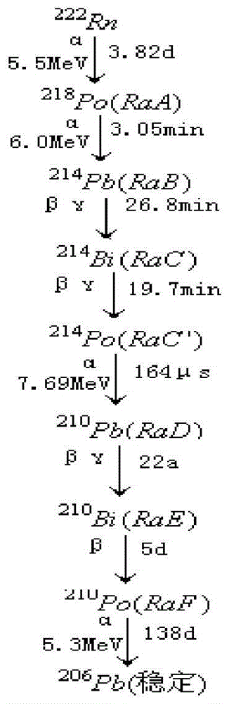 A method for continuously measuring the concentration of thoron progeny