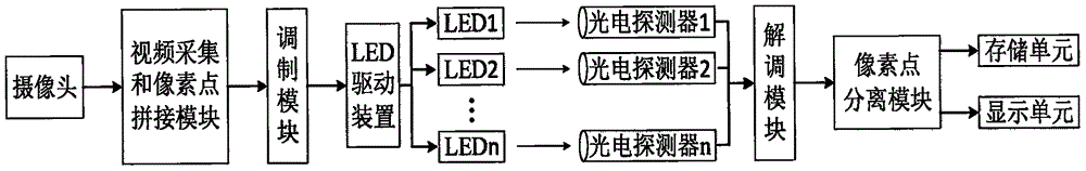 Device and method for parallel video transmission based on visible light