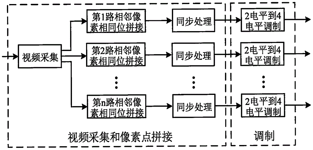 Device and method for parallel video transmission based on visible light