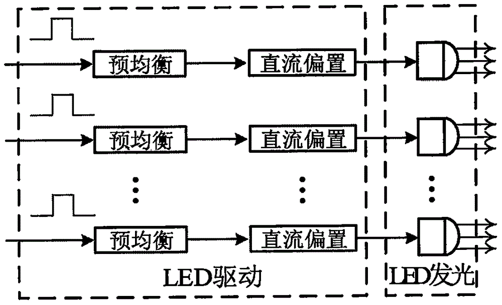 Device and method for parallel video transmission based on visible light