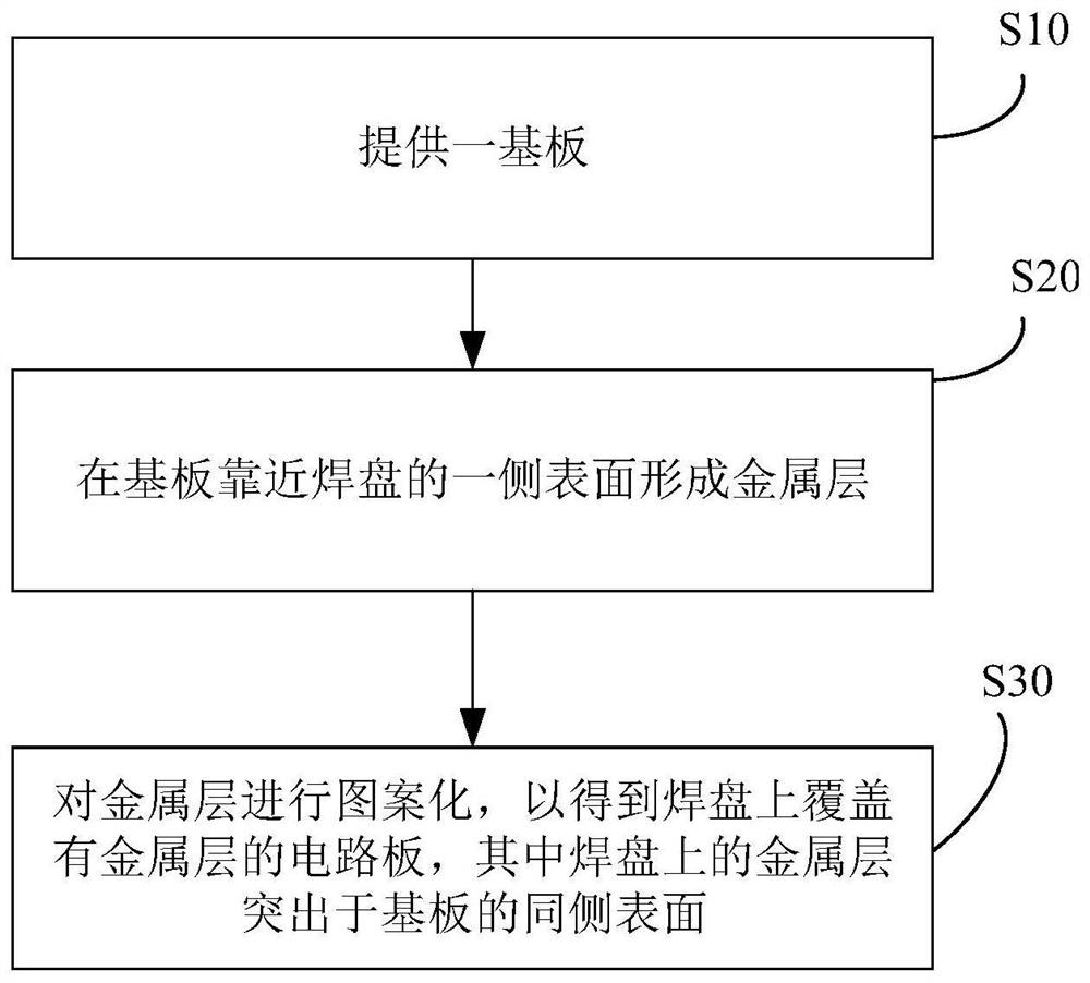 Manufacturing method of embedded circuit board, embedded circuit board and application