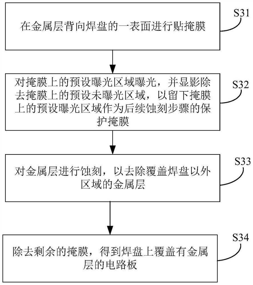 Manufacturing method of embedded circuit board, embedded circuit board and application