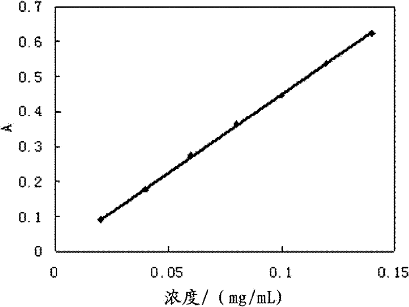 Method for detecting silicon content in vanadium-aluminum alloy