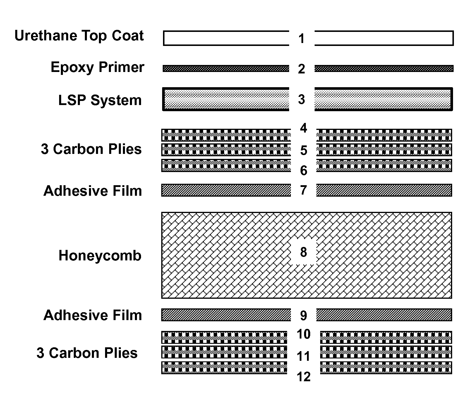 Method for protecting a substrate from lightning strikes