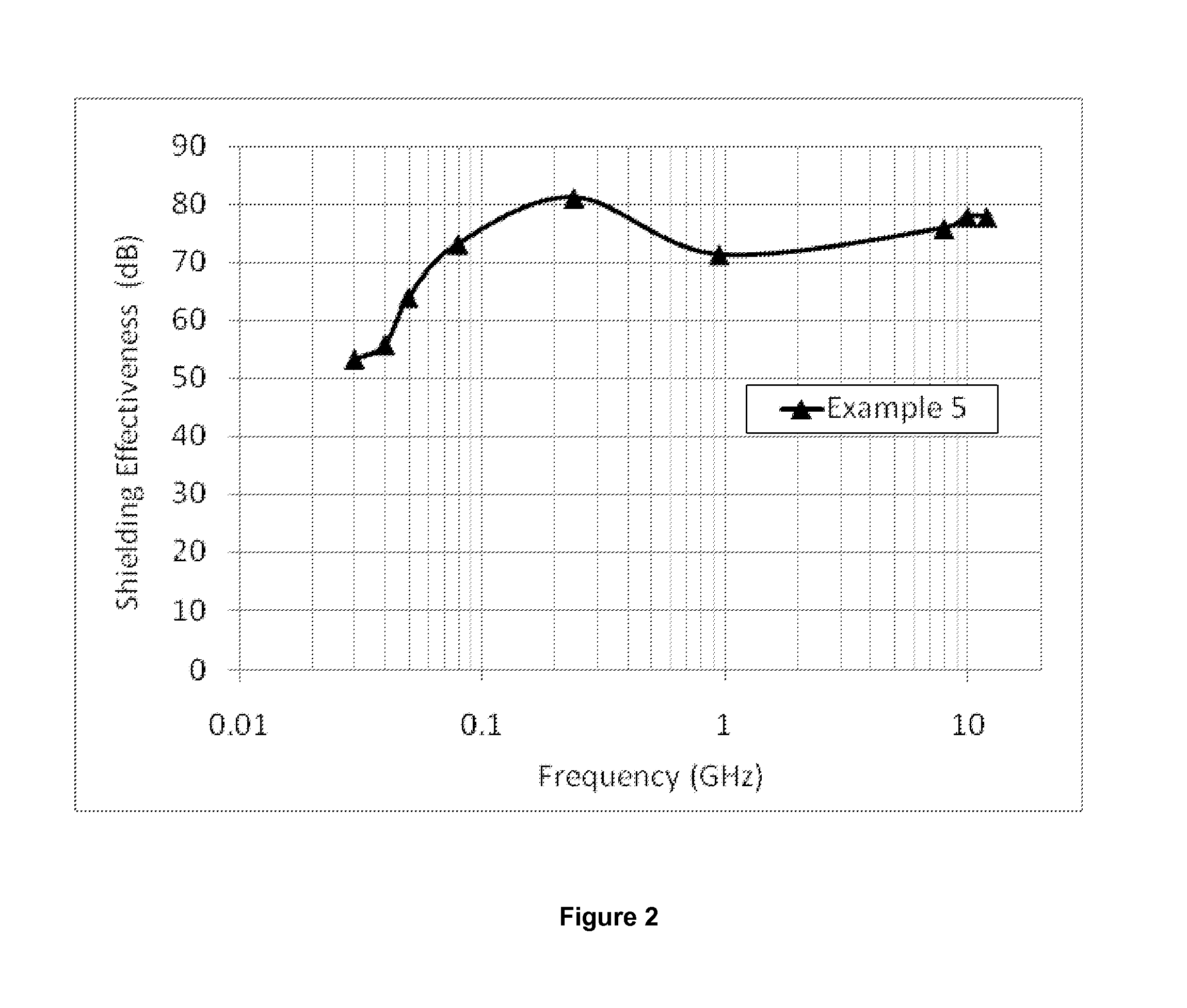 Method for protecting a substrate from lightning strikes