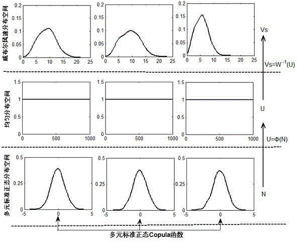 Wind speed modeling method for large-sized wind power plant in mountainous area