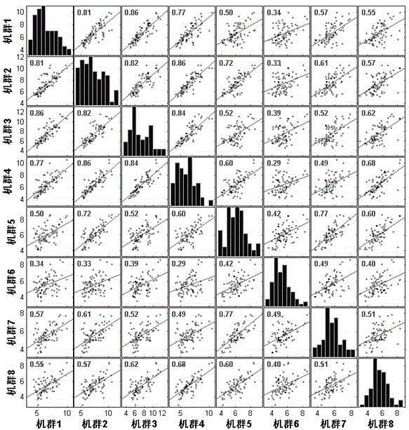 Wind speed modeling method for large-sized wind power plant in mountainous area