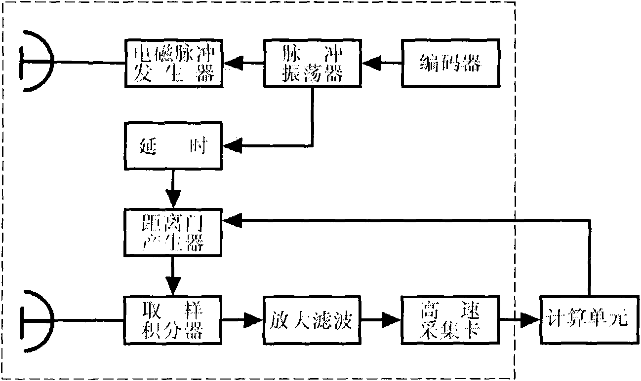 Multichannel multi-human body target two-dimensional positioning method based on UWB (Ultra Wide Band) radar type life detector