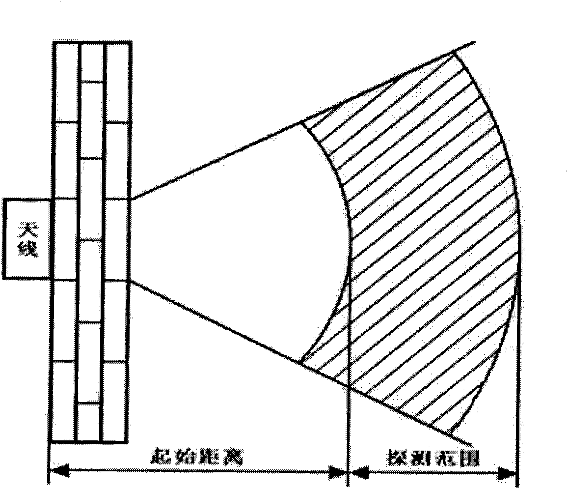 Multichannel multi-human body target two-dimensional positioning method based on UWB (Ultra Wide Band) radar type life detector