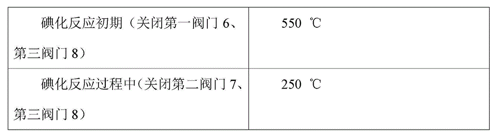 Iodinating and purifying device and molten salt heat exchange method based on same