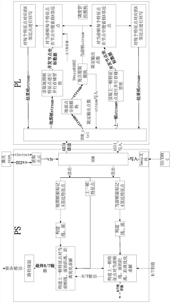 FPGA-based point cloud feature matching method and system and path planning system